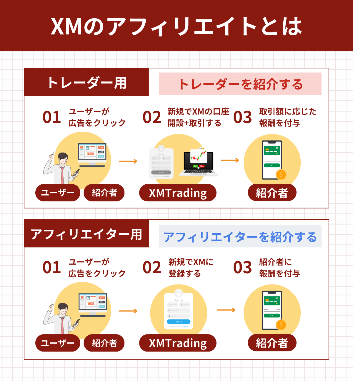 XMのアフィリエイトの仕組み