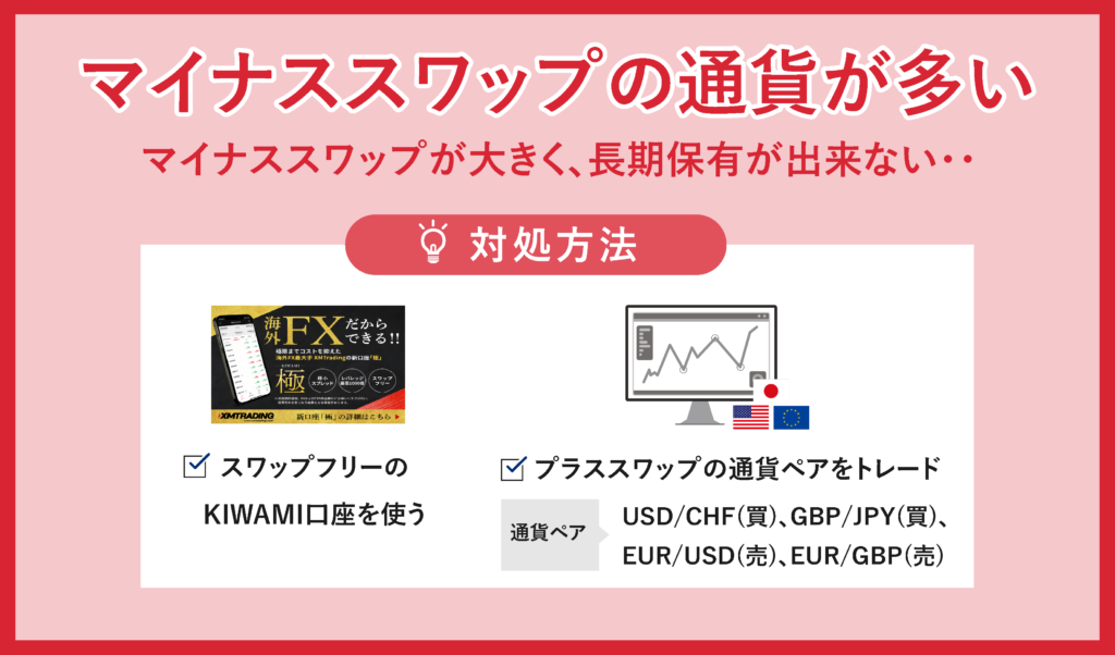 悪い評判②マイナススワップの通貨が多い