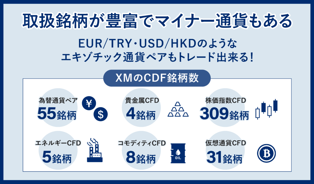 取扱銘柄が豊富でマイナー通貨もある